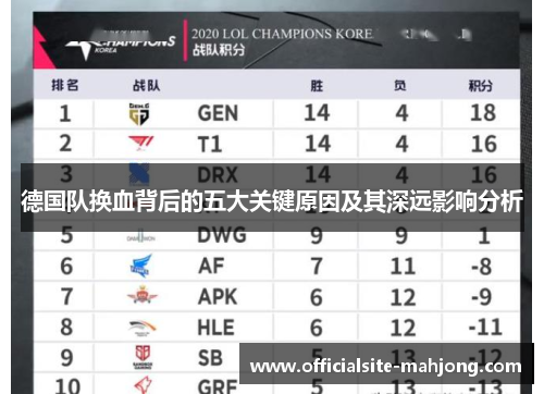德国队换血背后的五大关键原因及其深远影响分析