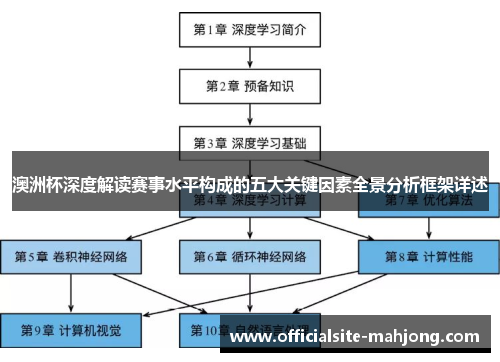 澳洲杯深度解读赛事水平构成的五大关键因素全景分析框架详述