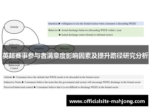 英超赛事参与者满意度影响因素及提升路径研究分析