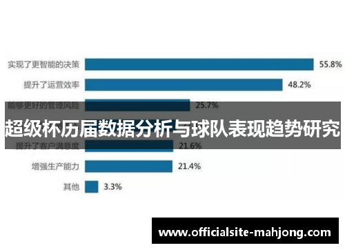 超级杯历届数据分析与球队表现趋势研究